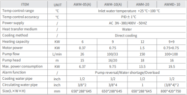 water mould temperture controler specification（pump flow）